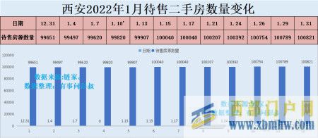 西安房價三連跌,西安樓市的不敗神話結束了,西安樓市分析第...(圖3) 西安房價三連跌,西安樓市的不敗神話結束了,西安樓市分析第...(圖3)