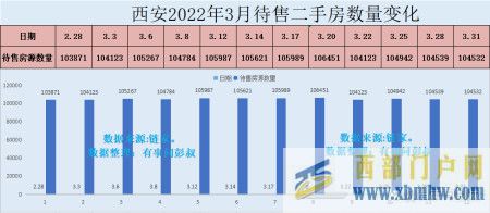 西安房價三連跌,西安樓市的不敗神話結束了,西安樓市分析第...(圖5) 西安房價三連跌,西安樓市的不敗神話結束了,西安樓市分析第...(圖5)