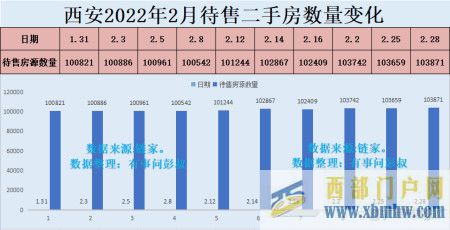 西安房價三連跌,西安樓市的不敗神話結束了,西安樓市分析第...(圖4) 西安房價三連跌,西安樓市的不敗神話結束了,西安樓市分析第...(圖4)
