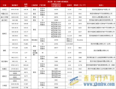 剛剛!2022年西安將開樓盤及房價提前曝光!(圖1) 剛剛!2022年西安將開樓盤及房價提前曝光!(圖1)