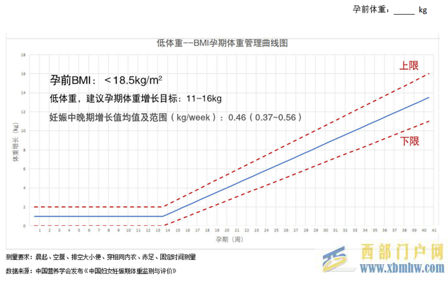 孕期不要甜蜜的“負擔”,學會科學管理體重(圖3) 孕期不要甜蜜的“負擔”,學會科學管理體重(圖3)