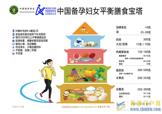 孕期不要甜蜜的“負擔”,學會科學管理體重(圖7) 孕期不要甜蜜的“負擔”,學會科學管理體重(圖7)