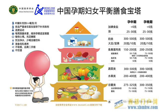 孕期不要甜蜜的“負擔”,學會科學管理體重(圖8) 孕期不要甜蜜的“負擔”,學會科學管理體重(圖8)