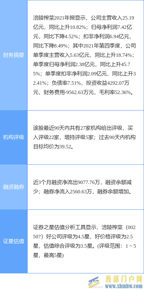 涪陵榨菜盤中創60日新高,中信建投證券二個月前給出“買入”評級(圖1) 涪陵榨菜盤中創60日新高,中信建投證券二個月前給出“買入”評級(圖1)