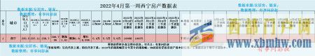 西寧房價三連跌,西寧房價從11000多元跌到10442元,西寧樓市...(圖3) 西寧房價三連跌,西寧房價從11000多元跌到10442元,西寧樓市...(圖3)