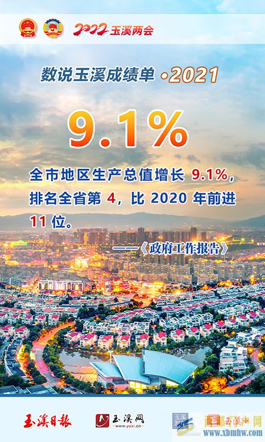 2022玉溪兩會數說玉溪成績單·2021(圖1)