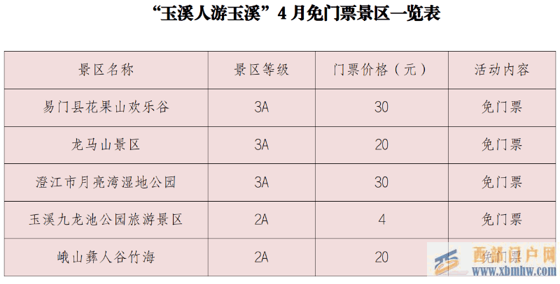 @所有玉溪人，玉溪這些景區4月免費游！(圖1)