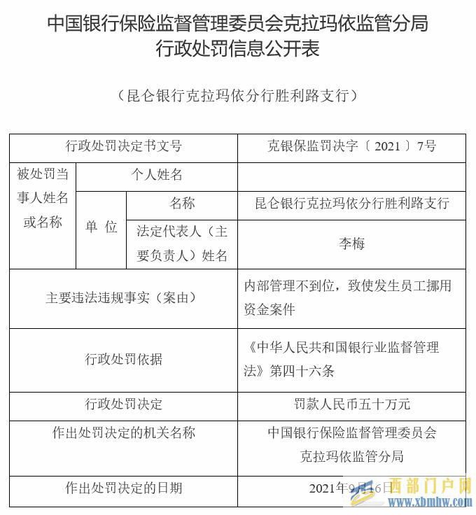 昆侖銀行克拉瑪依勝利路支行違法被罰員工挪用資金(圖1) 昆侖銀行克拉瑪依勝利路支行違法被罰員工挪用資金(圖1)
