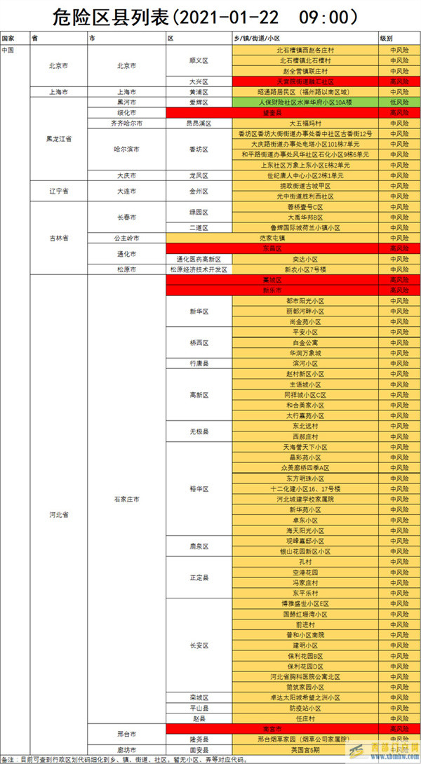 通遼1月22日管控通告(圖1) 通遼1月22日管控通告(圖1)