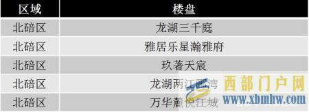 2021新年置業之走進北碚(圖3) 2021新年置業之走進北碚(圖3)