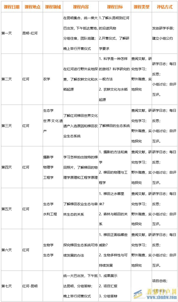紅河梯田世界文化遺產(chǎn)延續(xù)千年之謎(圖3) 紅河梯田世界文化遺產(chǎn)延續(xù)千年之謎(圖3)