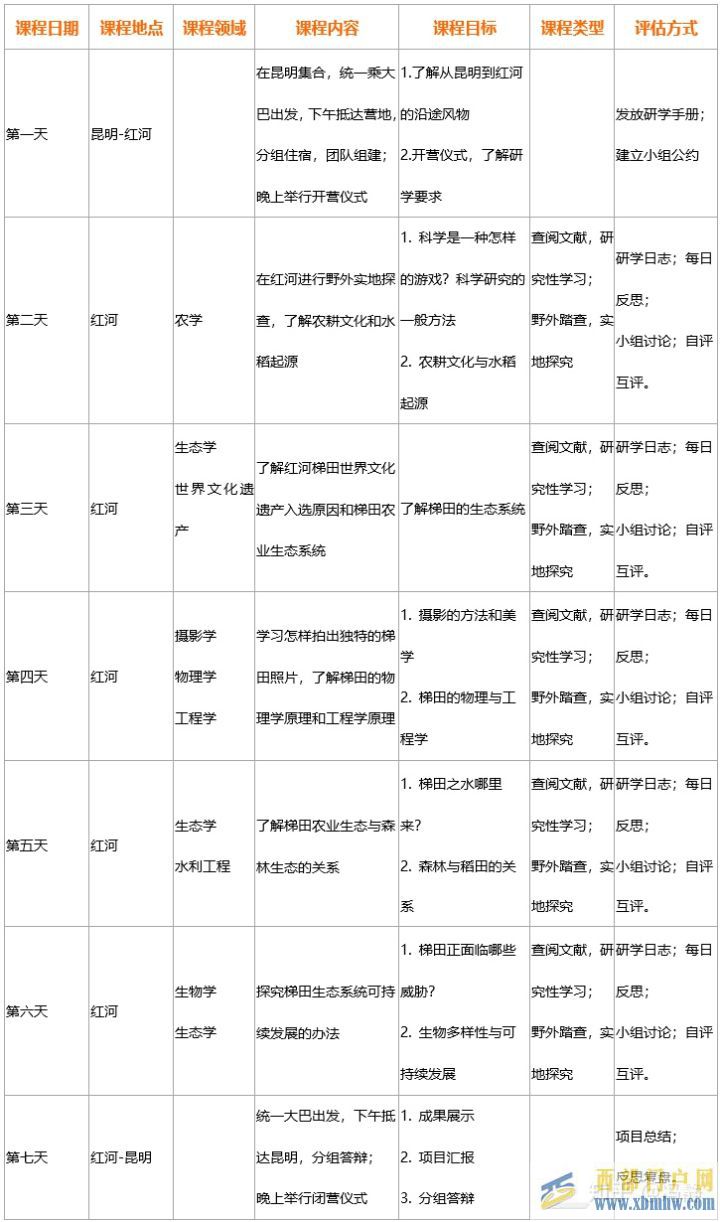 紅河梯田世界文化遺產(chǎn)延續(xù)千年之謎(圖4) 紅河梯田世界文化遺產(chǎn)延續(xù)千年之謎(圖4)