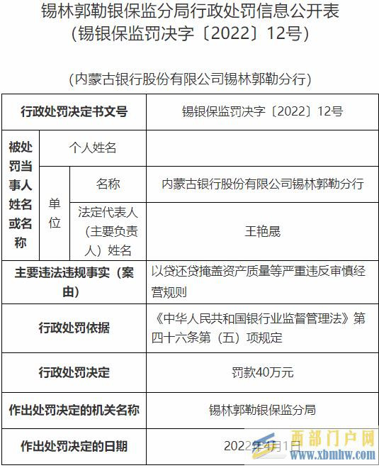 內蒙古銀行錫林郭勒分行被罰以貸還貸掩蓋資產質量(圖1) 內蒙古銀行錫林郭勒分行被罰以貸還貸掩蓋資產質量(圖1)