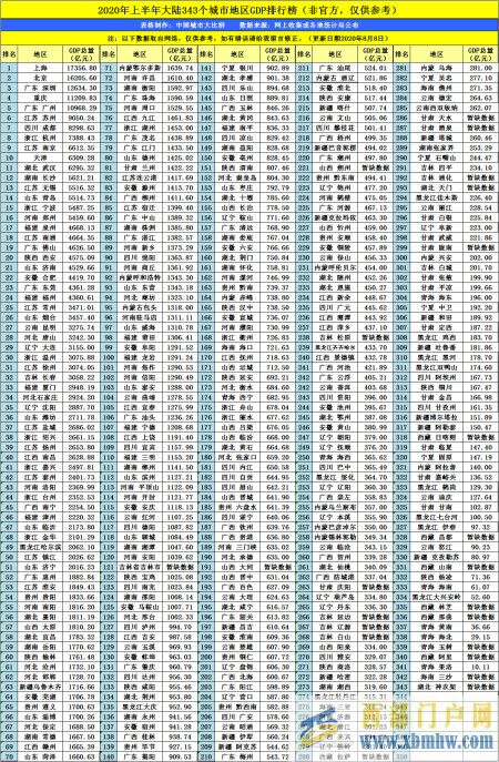 陜西省漢中市2020年前三季度GDP出爐,排名有何變化(圖4) 陜西省漢中市2020年前三季度GDP出爐,排名有何變化(圖4)