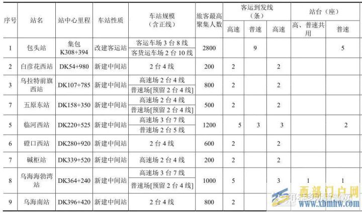 鄂爾多斯重大項目有哪些2021年鄂爾多斯重大項目和...(圖9) 鄂爾多斯重大項目有哪些2021年鄂爾多斯重大項目和...(圖9)