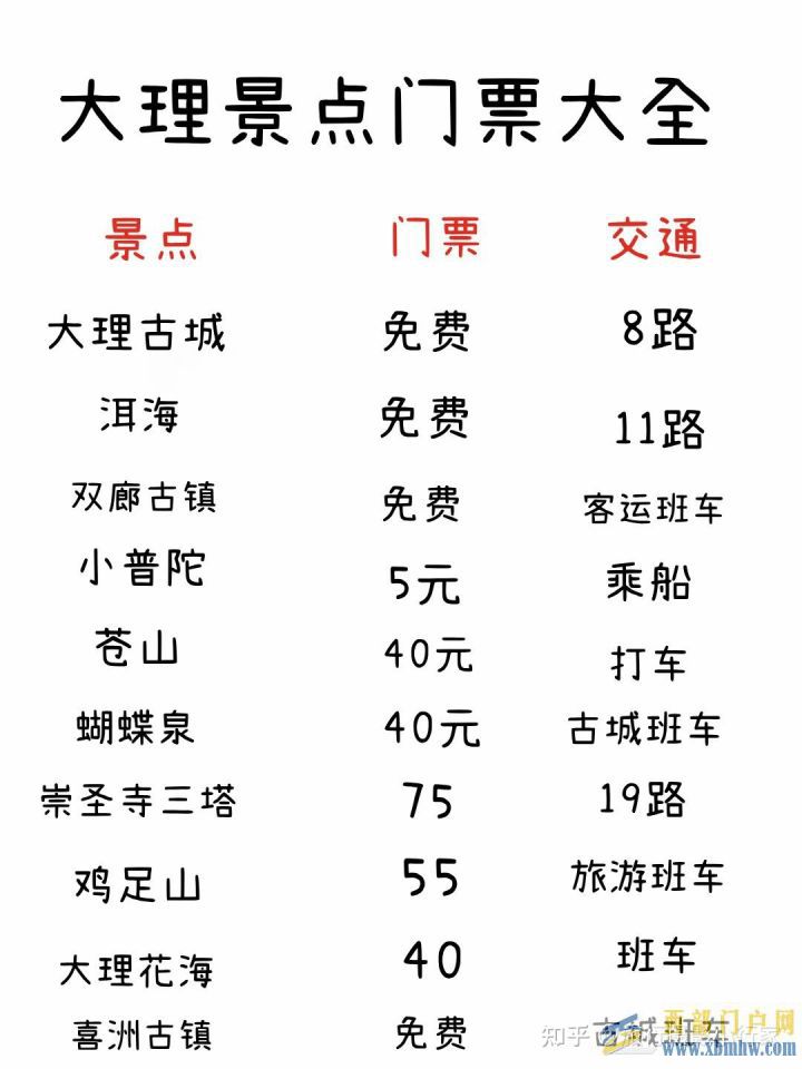 大理旅游攻略景點地圖游玩路線大理美食(圖10) 大理旅游攻略景點地圖游玩路線大理美食(圖10)