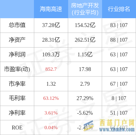 海南高速5月10日主力資金凈買入2598.76萬元(圖3)