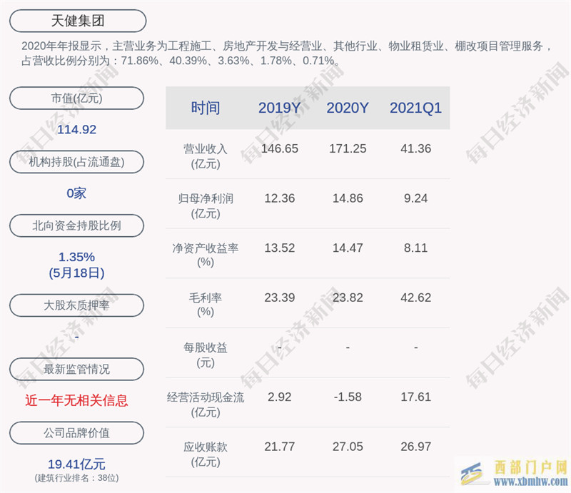 天健集團:董事韓德宏辭職(圖1) 天健集團:董事韓德宏辭職(圖1)