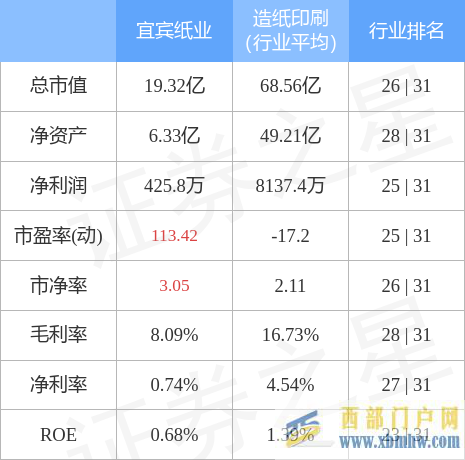 宜賓紙業(yè)5月9日主力資金凈買入489.91萬(wàn)元(圖3)