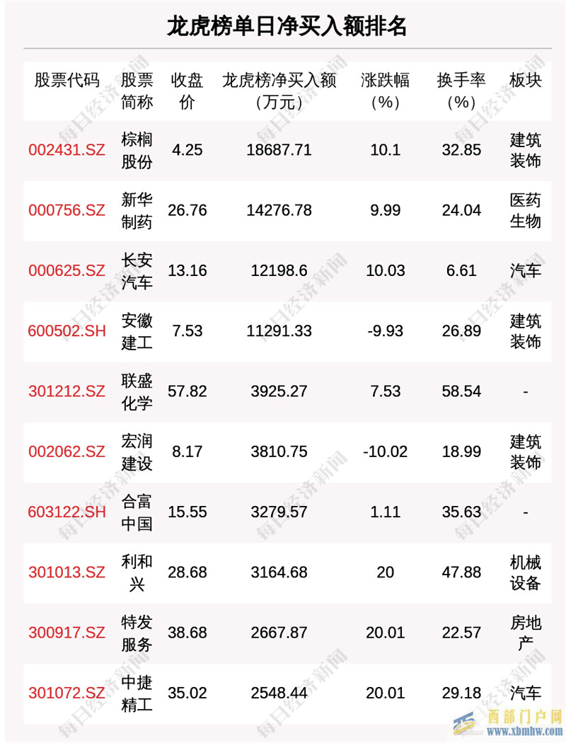 每經(jīng)19點(diǎn)阿聯(lián)酋總統(tǒng)哈利法·本·扎耶德去世;延安必康:因涉嫌信披違法違規(guī),證監(jiān)會(huì)對(duì)公司立案;美國(guó)汽油期貨升至盤(pán)中歷史新高(圖1) 每經(jīng)19點(diǎn)阿聯(lián)酋總統(tǒng)哈利法·本·扎耶德去世;延安必康:因涉嫌信披違法違規(guī),證監(jiān)會(huì)對(duì)公司立案;美國(guó)汽油期貨升至盤(pán)中歷史新高(圖1)