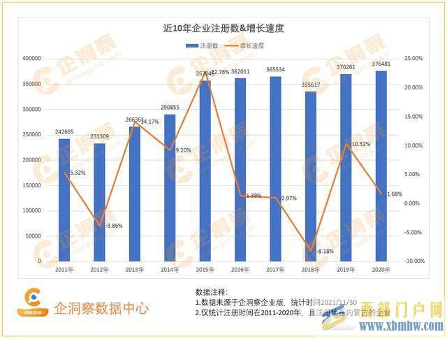 洞察內蒙古—內蒙古企業基本情況分析(圖1)