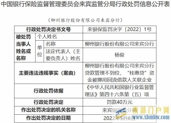 柳州銀行來賓分行違法被罰貸款管理不到位(圖1) 柳州銀行來賓分行違法被罰貸款管理不到位(圖1)