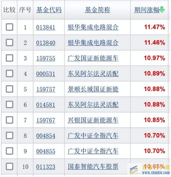 國投瑞銀白銀期貨倒數第一,成立來跌幅達32%,基民:比殺豬盤狠(圖1) 國投瑞銀白銀期貨倒數第一,成立來跌幅達32%,基民:比殺豬盤狠(圖1)
