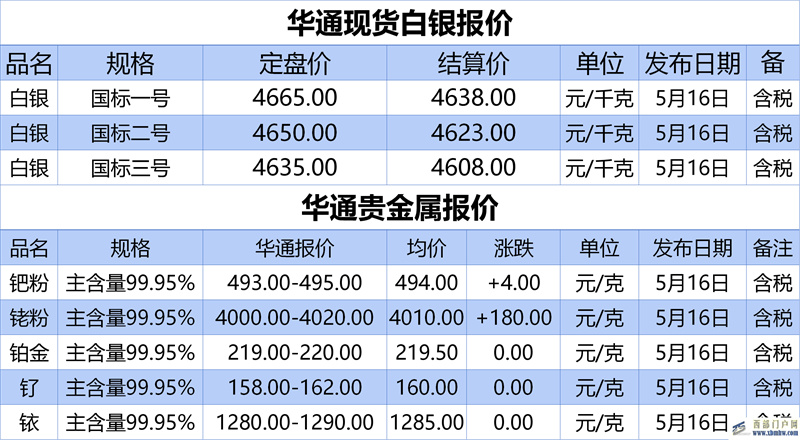上海華通鉑銀:5.16白銀、貴金屬報價(圖1) 上海華通鉑銀:5.16白銀、貴金屬報價(圖1)