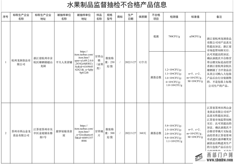 下架、召回！桂林人買過(圖1)