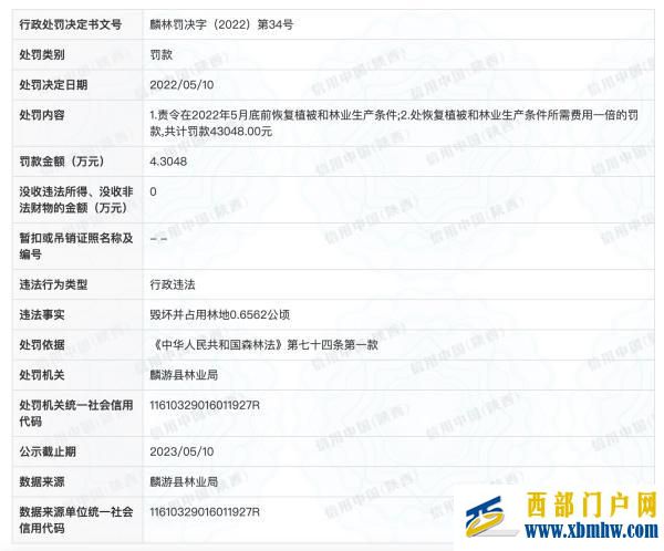 寶雞麟游縣自然資源局被林業局多次處罰,涉及恢復植被等內容(圖1) 寶雞麟游縣自然資源局被林業局多次處罰,涉及恢復植被等內容(圖1)
