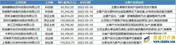 70多年歷史！西安老字號(hào)“冰峰”沖刺IPO：2年半賺了2億多(圖3)