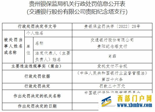 交通銀行貴陽紀念塔支行違法被罰受托支付不合規(圖1) 交通銀行貴陽紀念塔支行違法被罰受托支付不合規(圖1)