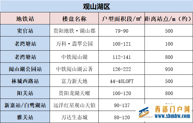 吐血整理!貴陽1號線沿線在售新房大盤點!21盤信息都在這里了(圖1) 吐血整理!貴陽1號線沿線在售新房大盤點!21盤信息都在這里了(圖1)