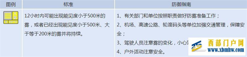 忠縣、巫山和永川發(fā)布“大霧黃色預(yù)警信號(hào)”(圖1) 忠縣、巫山和永川發(fā)布“大霧黃色預(yù)警信號(hào)”(圖1)