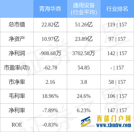 青海華鼎5月24日主力資金凈賣出611.48萬元(圖3)