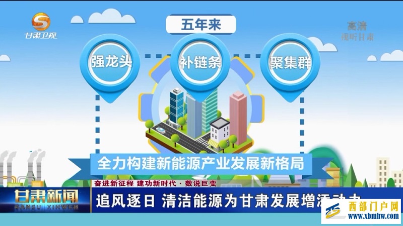 追風逐日清潔能源為甘肅發展增添動力(圖1) 追風逐日清潔能源為甘肅發展增添動力(圖1)