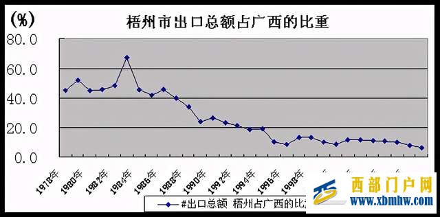 曾經的廣西“小香港”梧州為何會走向衰落(圖10) 曾經的廣西“小香港”梧州為何會走向衰落(圖10)