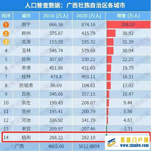曾經的廣西“小香港”梧州為何會走向衰落(圖15) 曾經的廣西“小香港”梧州為何會走向衰落(圖15)