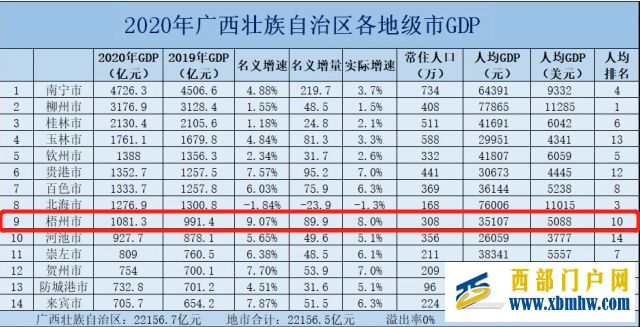 曾經的廣西“小香港”梧州為何會走向衰落(圖18) 曾經的廣西“小香港”梧州為何會走向衰落(圖18)