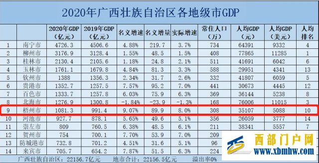 曾經的廣西“小香港”梧州為何會走向衰落(圖17) 曾經的廣西“小香港”梧州為何會走向衰落(圖17)