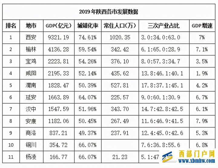渭南的“難”(圖3) 渭南的“難”(圖3)
