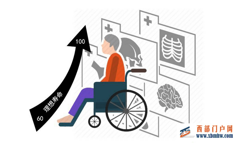健康的人不一定會長壽！長壽的秘笈其實在這里，學會了延長壽命(圖1)