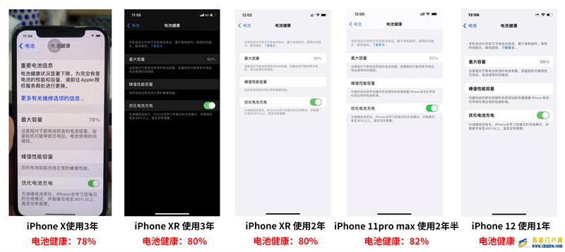 長壽版80W超級閃充,手機電池4年僅損耗20%(圖1) 長壽版80W超級閃充,手機電池4年僅損耗20%(圖1)