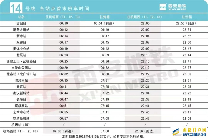 今起出行有變！陜西最新通知：高溫津貼每人每天25元(圖1)