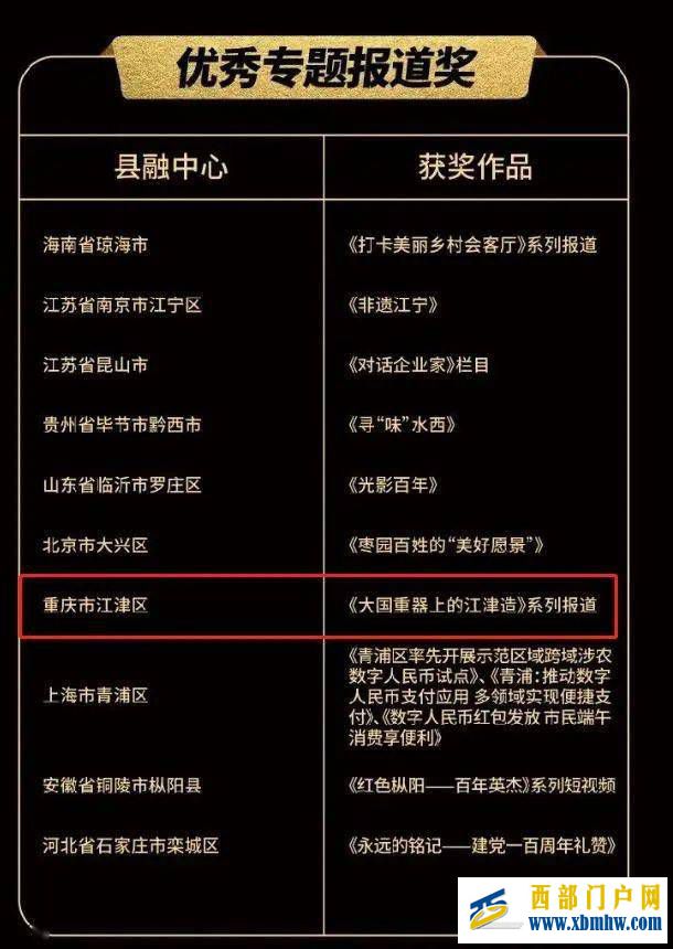 剛剛！江津《大國重器上的江津造》系列報道獲全國獎項(圖1)