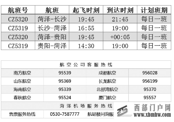 菏澤機場開通“貴陽=長沙=菏澤”航班(圖1) 菏澤機場開通“貴陽=長沙=菏澤”航班(圖1)