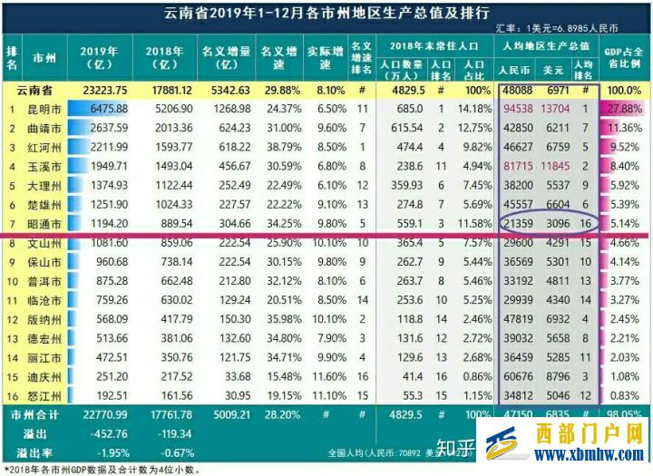 昭通不通往昔成風(圖3) 昭通不通往昔成風(圖3)