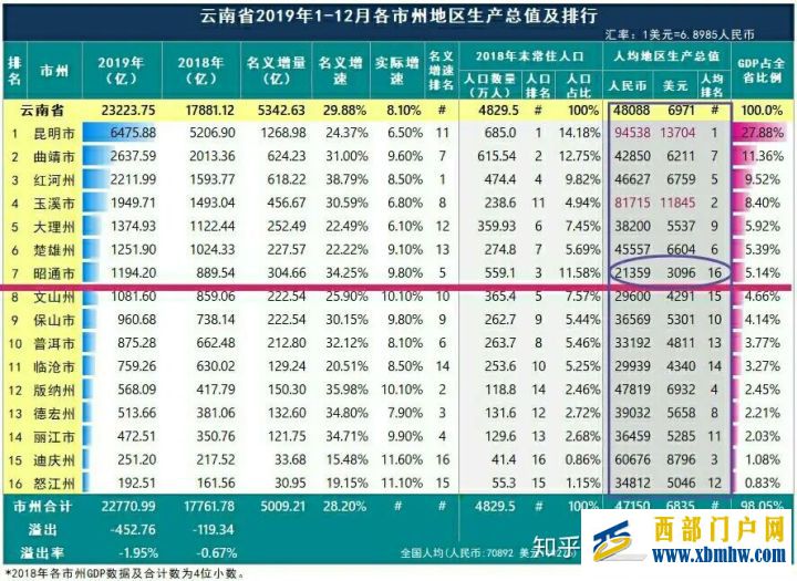昭通不通往昔成風(圖4) 昭通不通往昔成風(圖4)