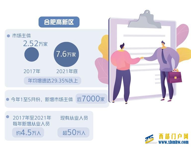 真金白銀支持創業者(圖1) 真金白銀支持創業者(圖1)