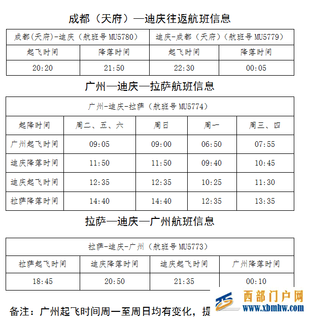 東航將恢復迪慶?廣州、拉薩、成都航班(圖1)
